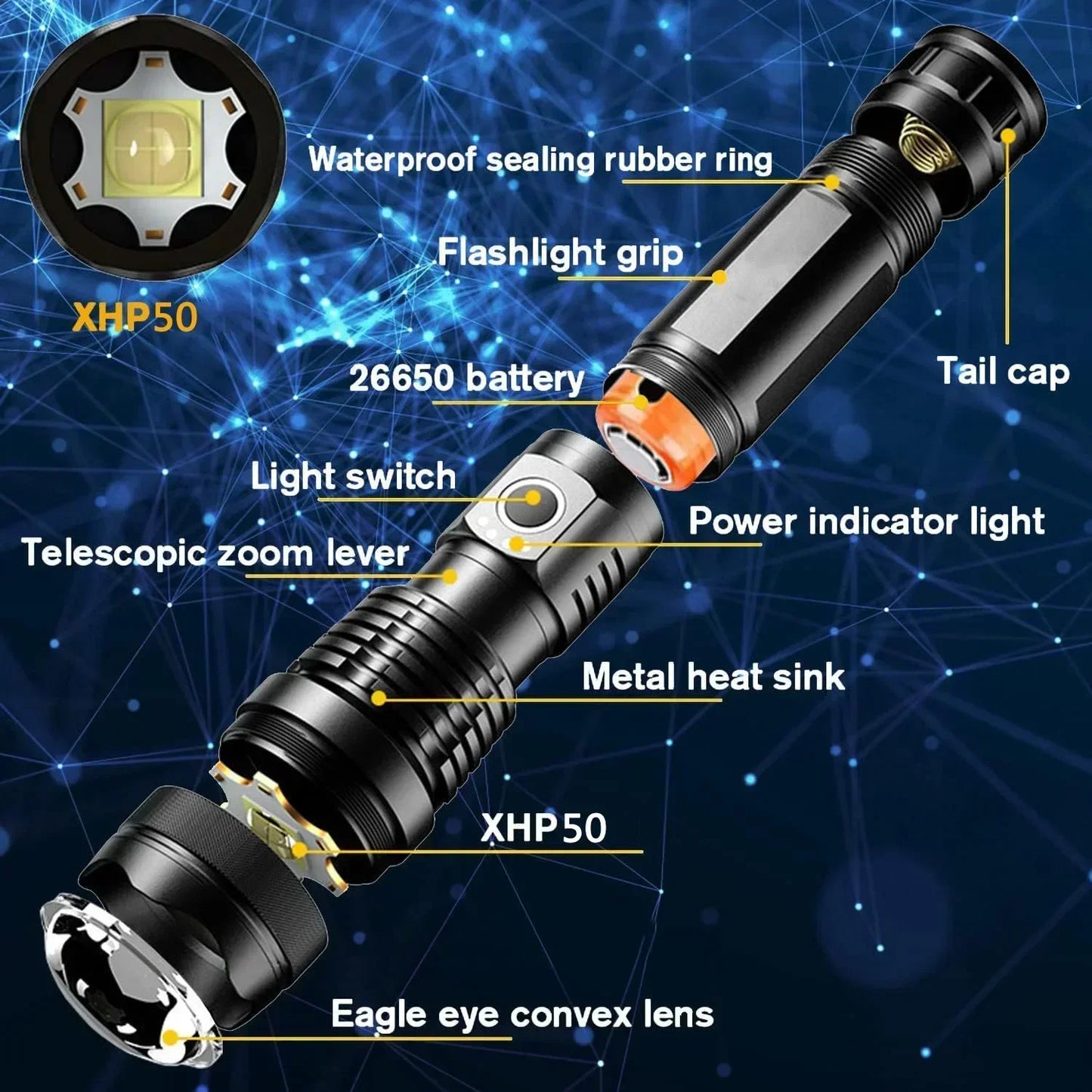 30W High Bright LED Flashlight High Power Type C Rechargeable Zoom Torch Camping Outdoor Hunting Fishing Walking Lighting Lamp