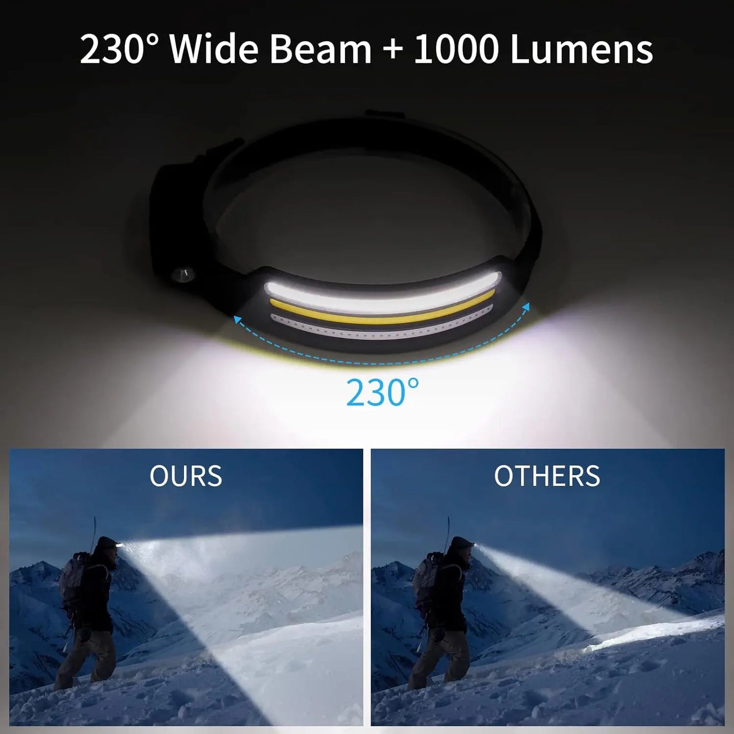Powerful Induction COB LED Headlamp USB Rechargeable