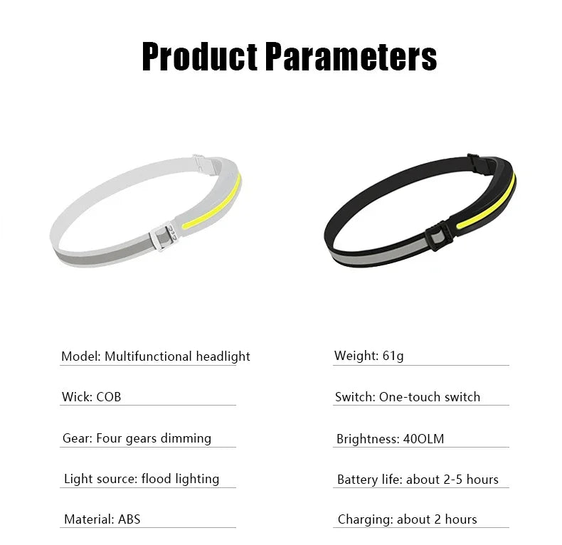 Powerful Portable COB Headlamp USB Rechargeable Red and White Light Work Light Outdoor Camping Fishing Floodlight Headlight