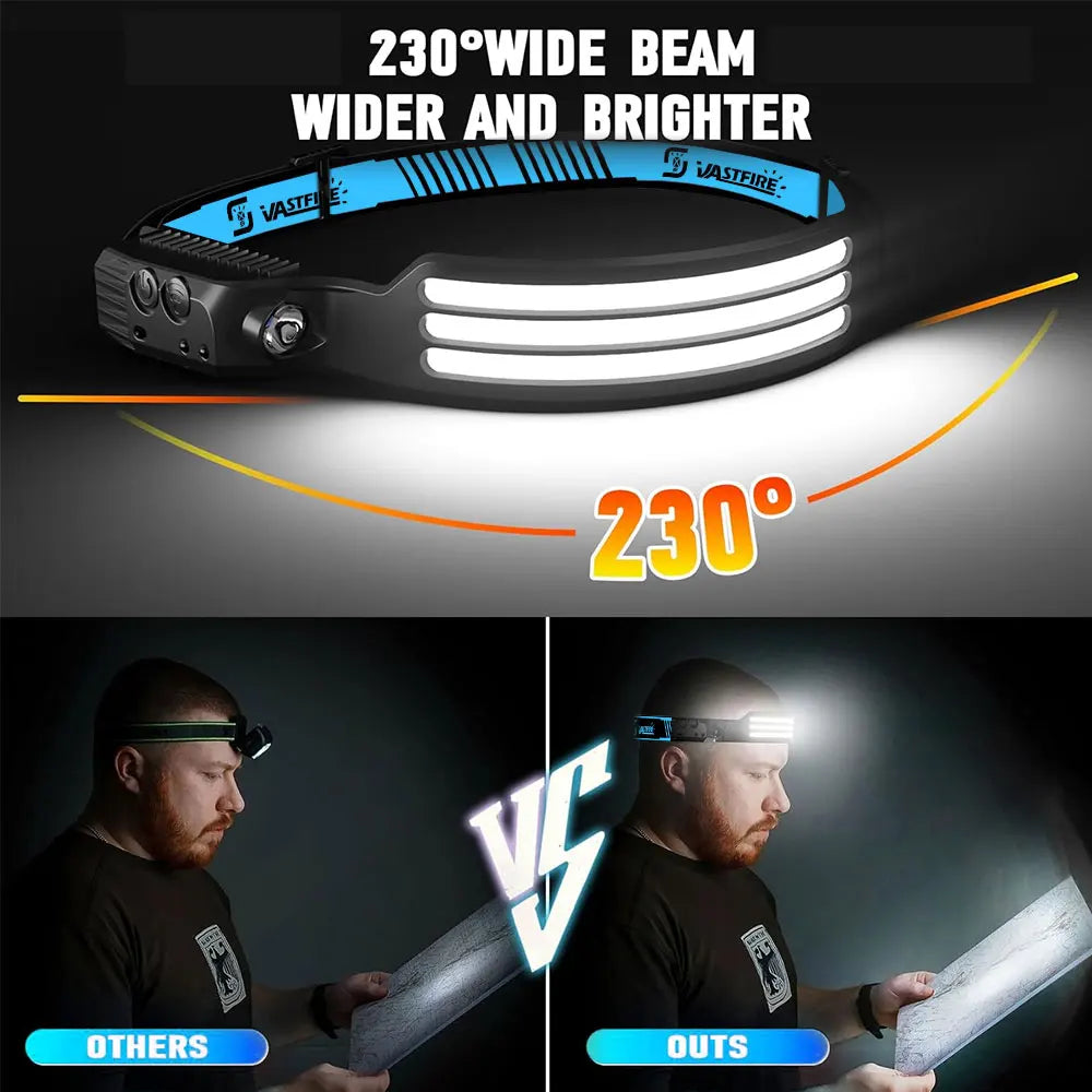 Induction Headlamp COB+LED Headlamp Built in Battery USB Rechargeable Outdoor Waterproof Camping Fishing Work Lantern 