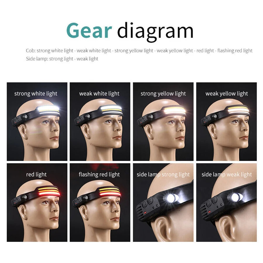 LED Headlamp Sensor Headlight With Built-in Battery