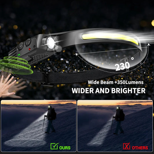 LED Headlamp Sensor Headlight With Built-in Battery
