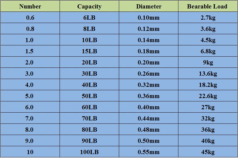 DORISEA agepoch 4 Strands 300M Braided Fishing Line Multifilament PE Fishing Wire