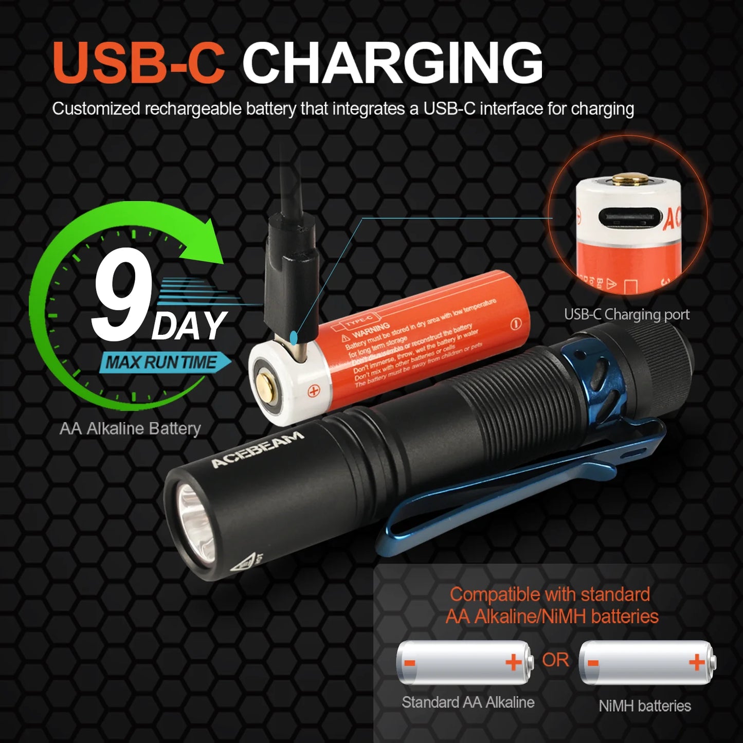 ACEBEAM Pokelit AA EDC Flashlight 1000 Lumens High CRI90 USB-C Rechargeable