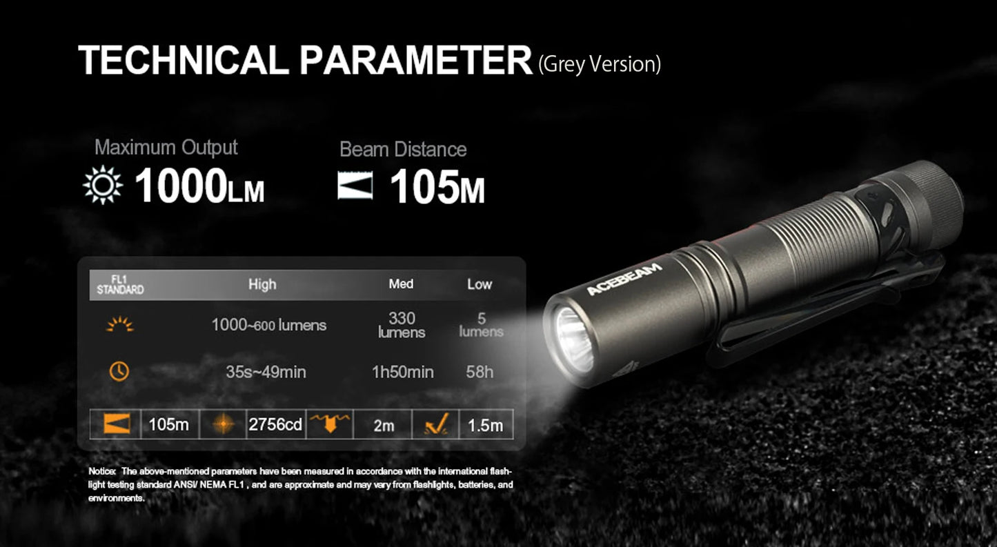 ACEBEAM Pokelit AA EDC Flashlight 1000 Lumens High CRI90 USB-C Rechargeable