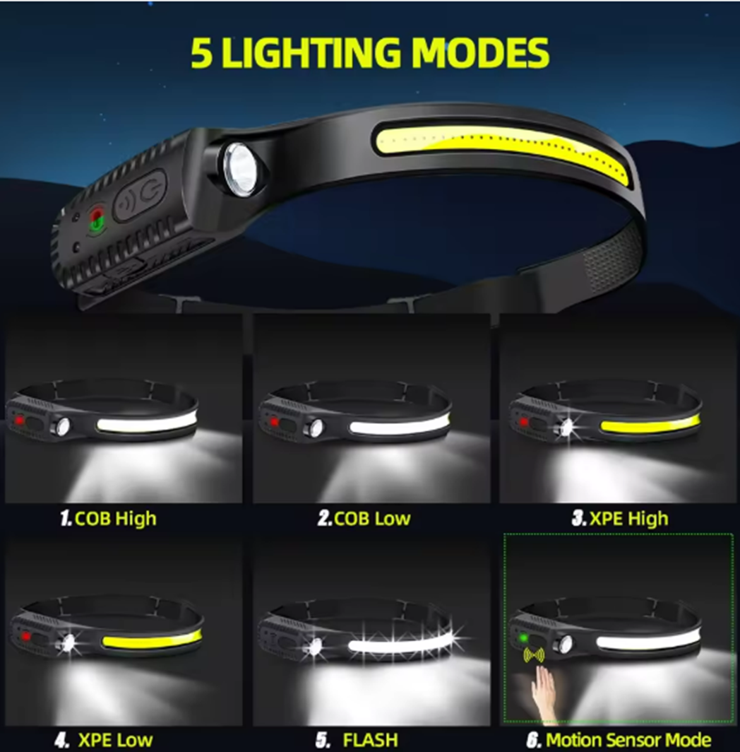 TitanBeam™ XPE+COB Sensor Headlamp