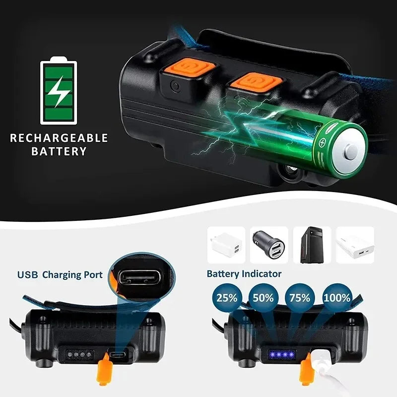 Induction Headlamp XPG+COB LED Head Lamp with Built-in Battery