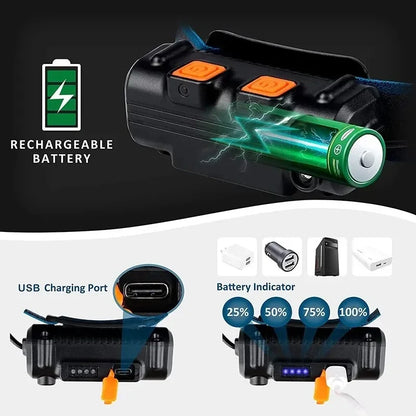 Induction Headlamp XPG+COB LED Head Lamp with Built-in Battery