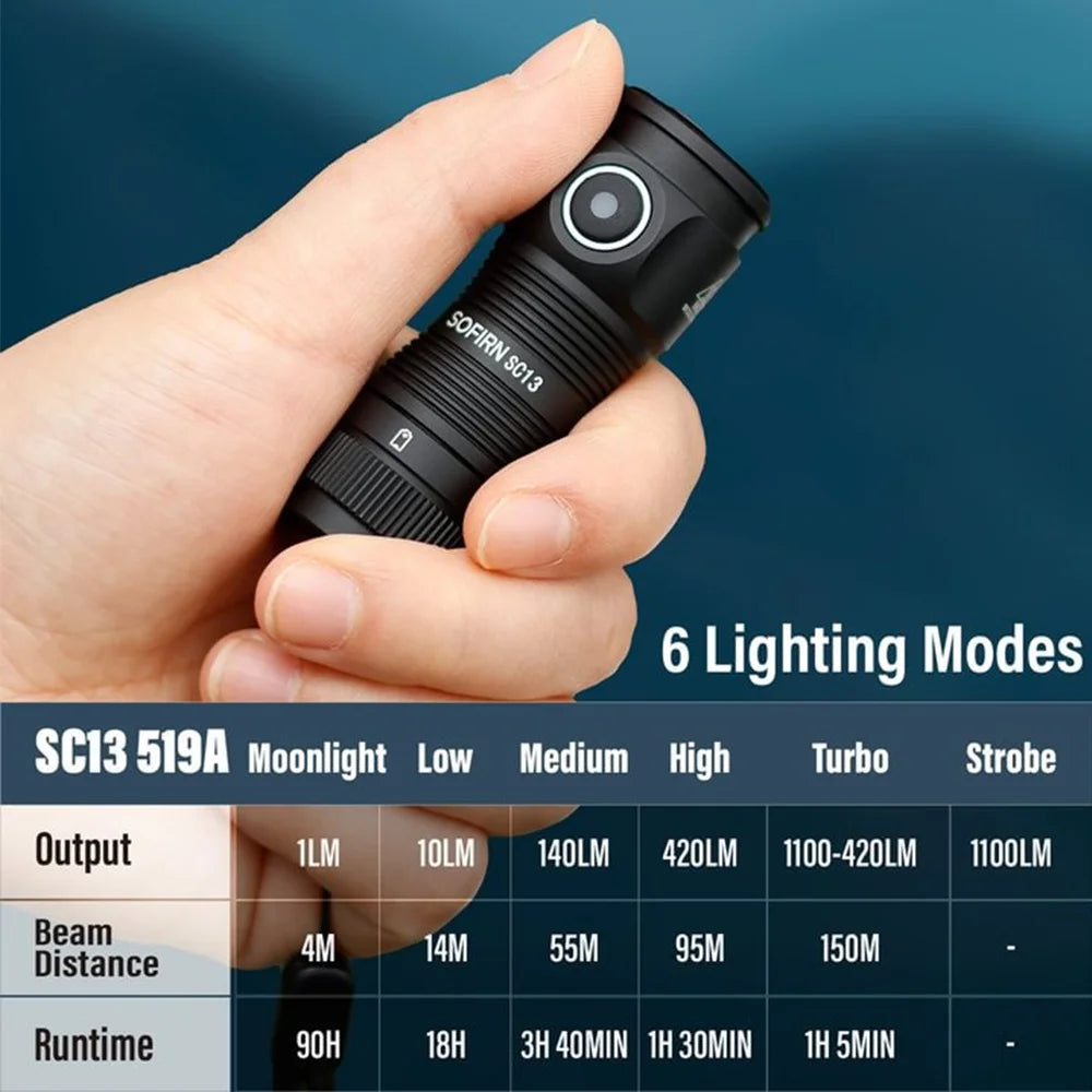 Sofirn SC13 Black Green SST40 LED 1300lm Mini Tactical Flashlight