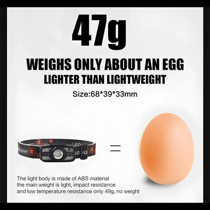 Rechargeable Sensor LED Headlamp