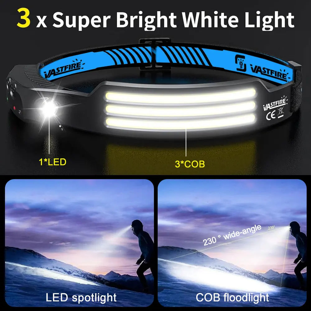 Induction Headlamp COB+LED Headlamp Built in Battery USB Rechargeable Outdoor Waterproof Camping Fishing Work Lantern ﻿