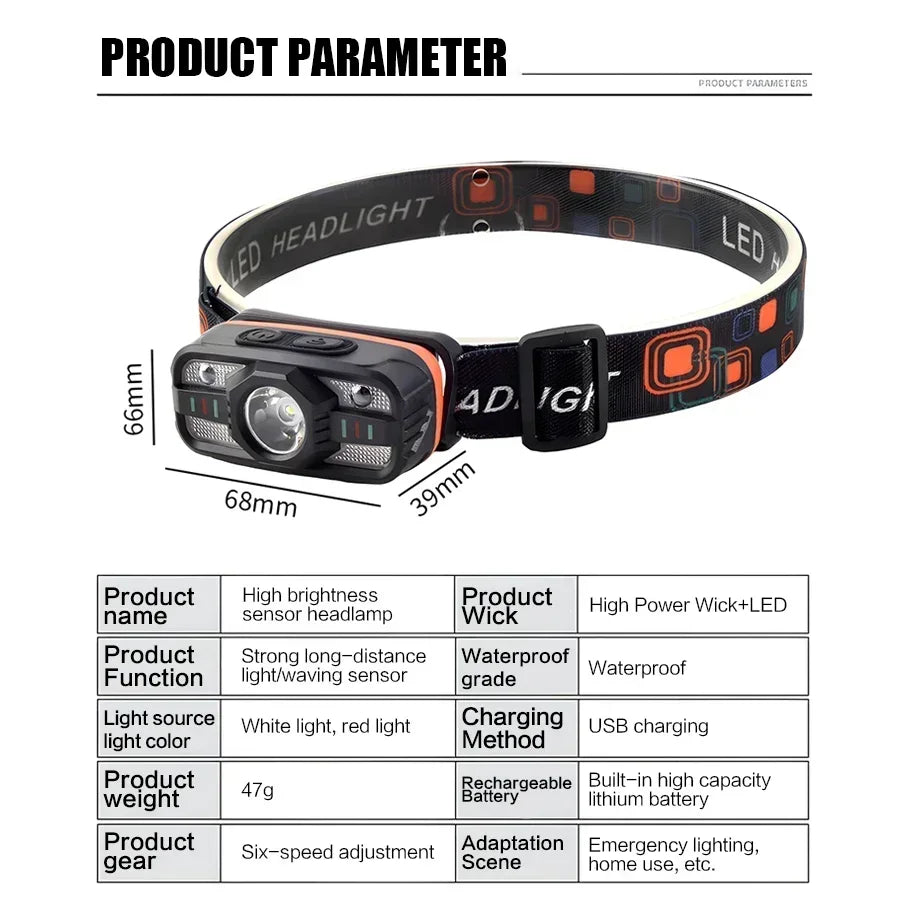 Rechargeable Sensor LED Headlamp