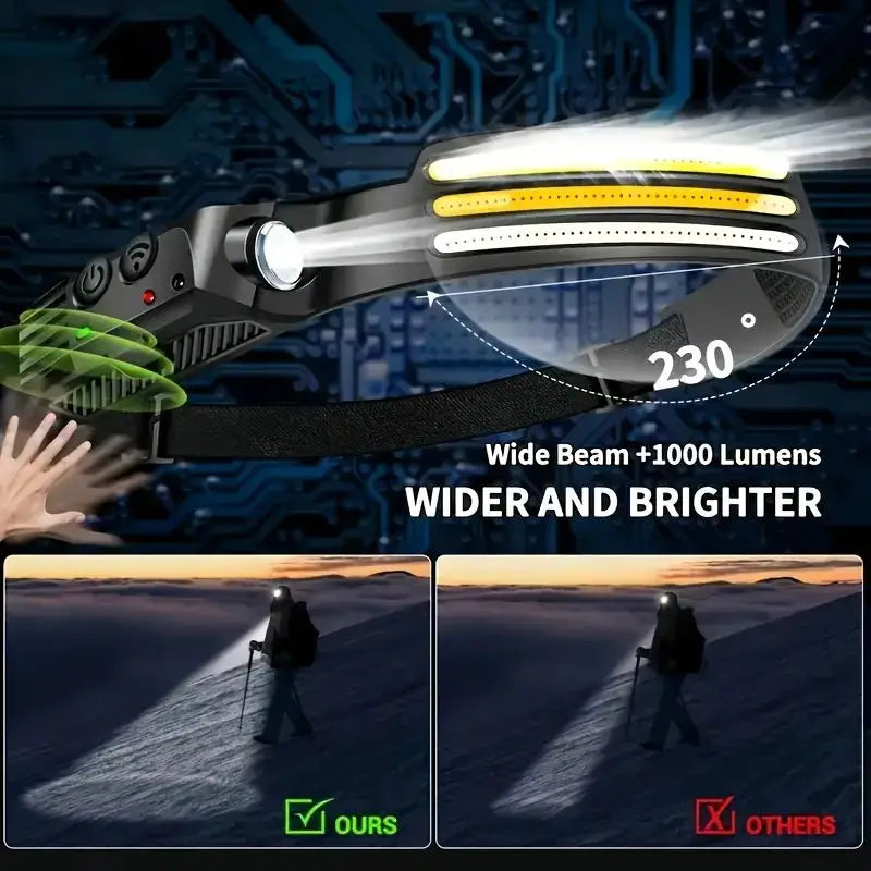 High Power LED Headlamp Rechargeable COB XPE Induction Head Torch Lights