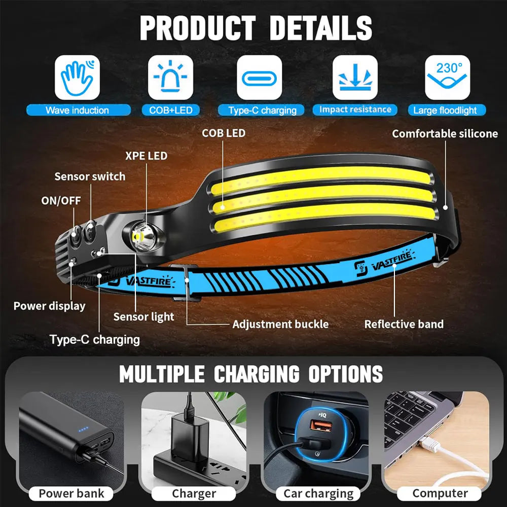 Induction Headlamp COB+LED Headlamp Built in Battery USB Rechargeable Outdoor Waterproof Camping Fishing Work Lantern ﻿