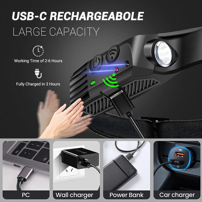 LED Headlamp Sensor Headlight With Built-in Battery