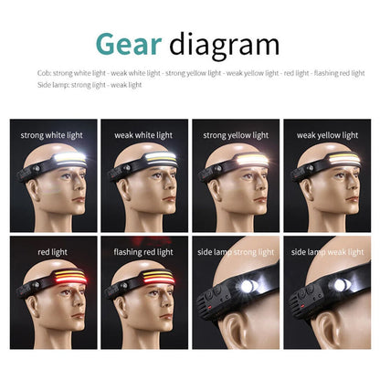 LED Headlamp Sensor Headlight With Built-in Battery