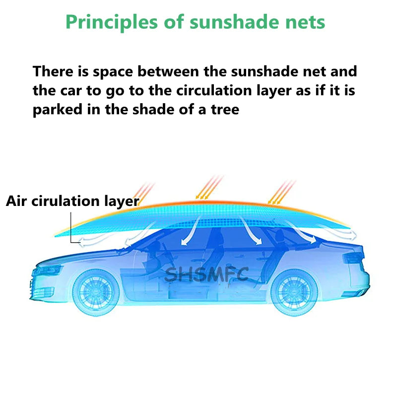 12 Pin Anti-UV HDPE Shading Net Garden Balcony Succulent Plant Sunshade Net Outdoor Swimming Pool Sun Shade Net Car Cover