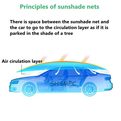 12 Pin Anti-UV HDPE Shading Net Garden Balcony Succulent Plant Sunshade Net Outdoor Swimming Pool Sun Shade Net Car Cover