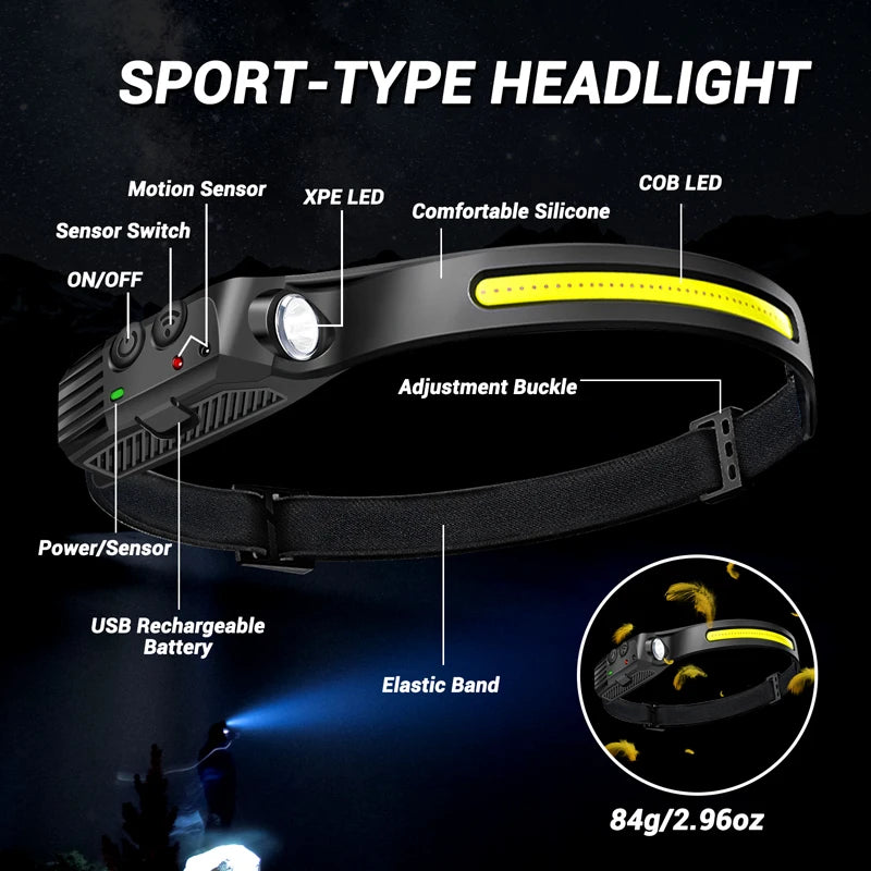 LED Headlamp Sensor Headlight With Built-in Battery