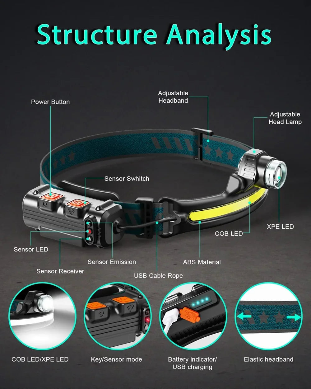 Induction Headlamp XPG+COB LED Head Lamp with Built-in Battery