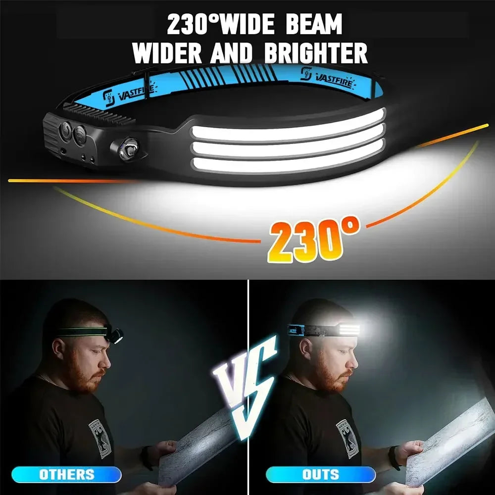 Induction Headlamp COB+LED Headlamp Built in Battery USB Rechargeable Outdoor Waterproof Camping Fishing Work Lantern ﻿