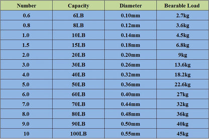 DORISEA agepoch 4 Strands 300M Braided Fishing Line Multifilament PE Fishing Wire