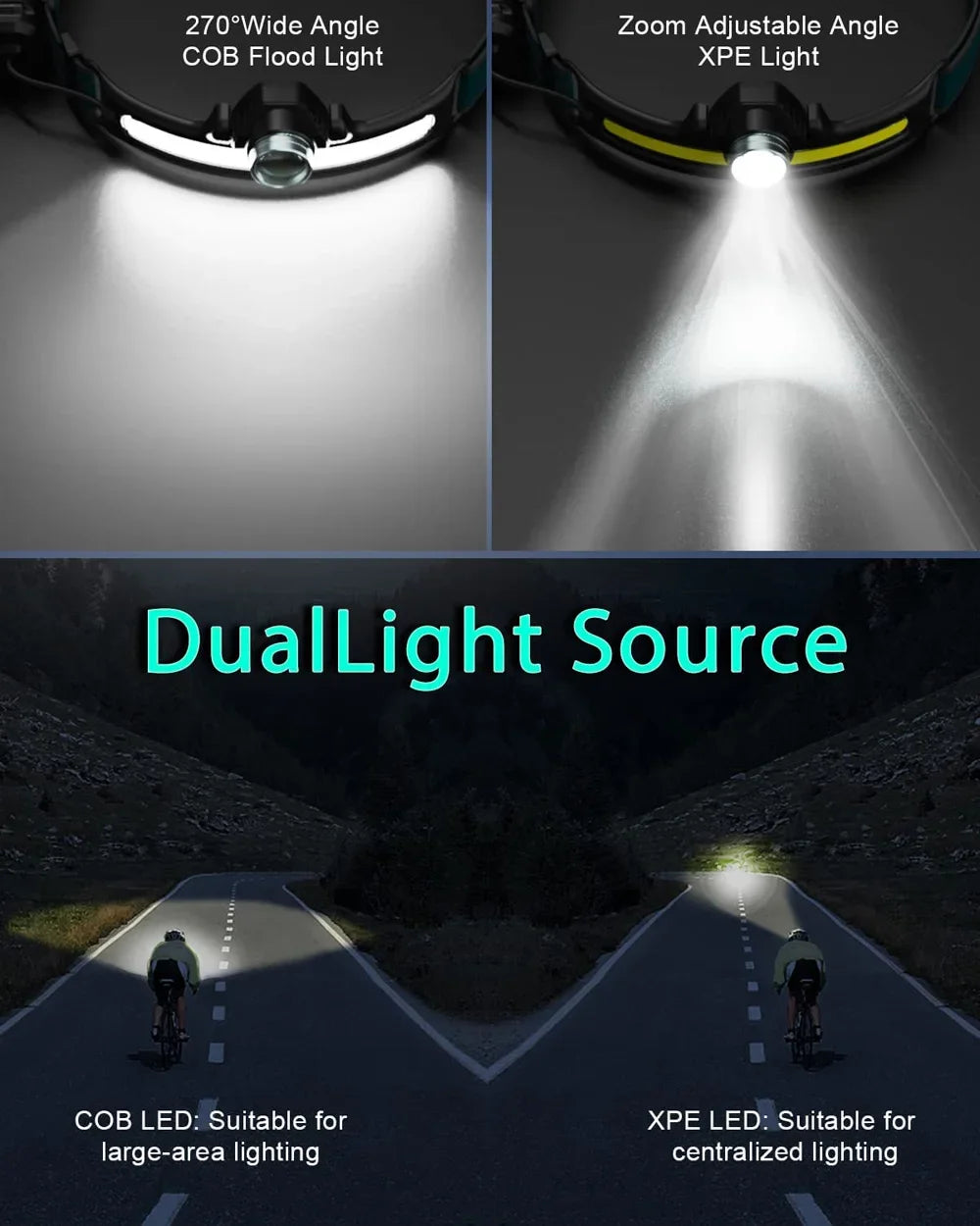 Induction Headlamp XPG+COB LED Head Lamp with Built-in Battery