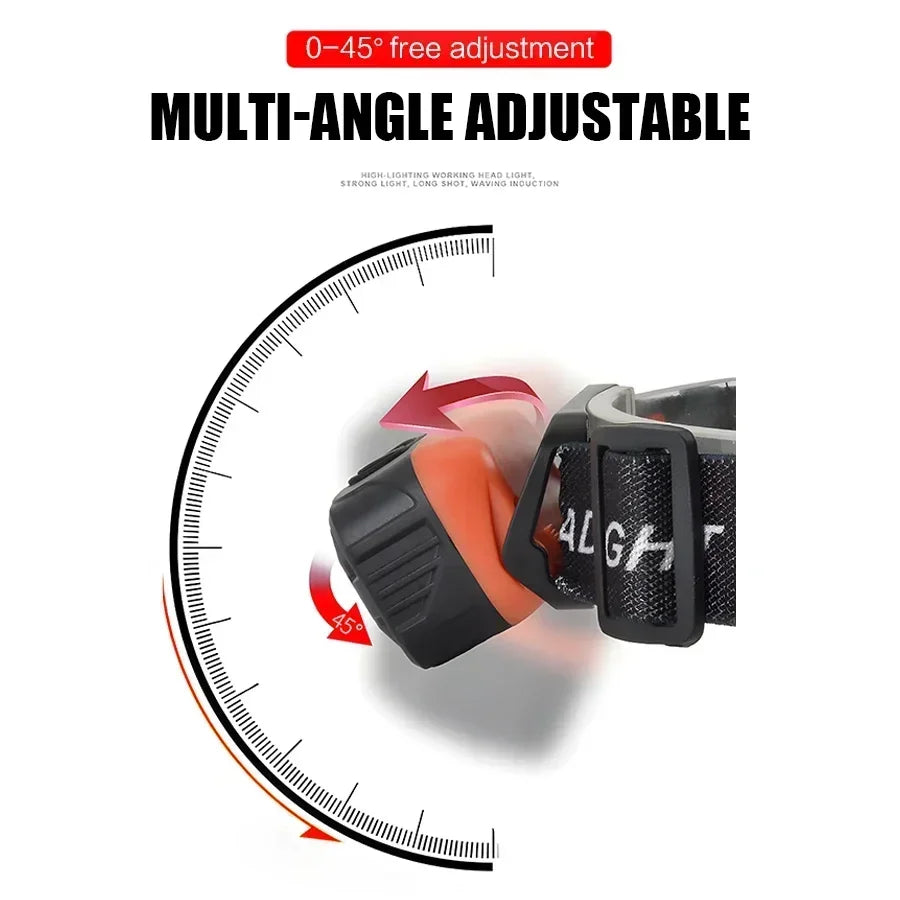 Rechargeable Sensor LED Headlamp