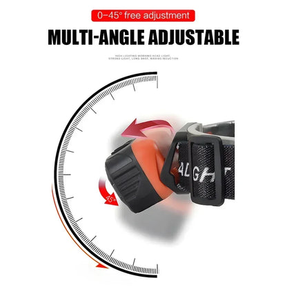 Rechargeable Sensor LED Headlamp