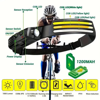 High Power LED Headlamp Rechargeable COB XPE Induction Head Torch Lights